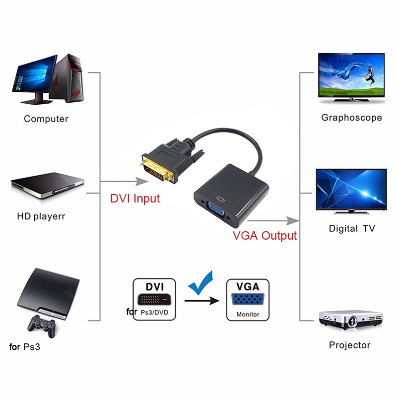 DVI To VGA Converter Video Adapter HD 1080P For PC Computer