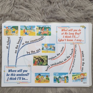 Mindmap Tiếng Anh lớp 5-BGD
