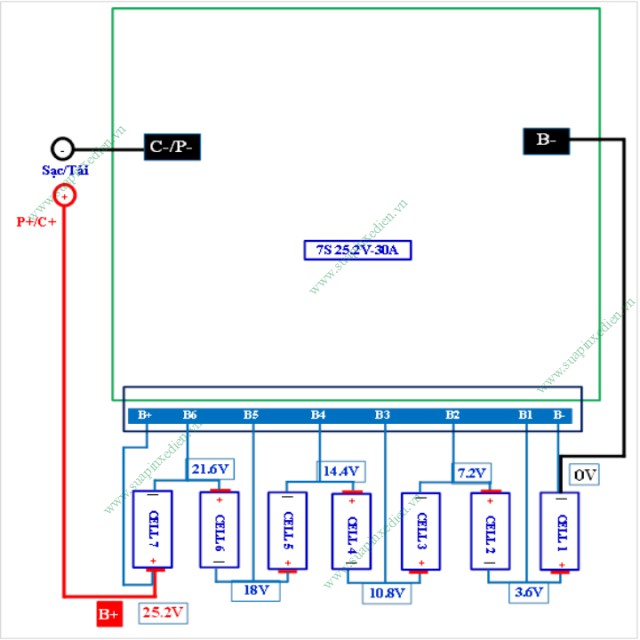 Mạch bảo vệ pin Li-ion 7S 25.2V - 15A, bảo vệ cell Lithium 3.7V.