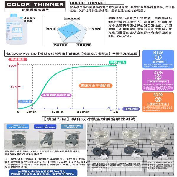 JUMPWIND Artisan domain model paint CT01~CT05 thinner pen washing/paint stripper