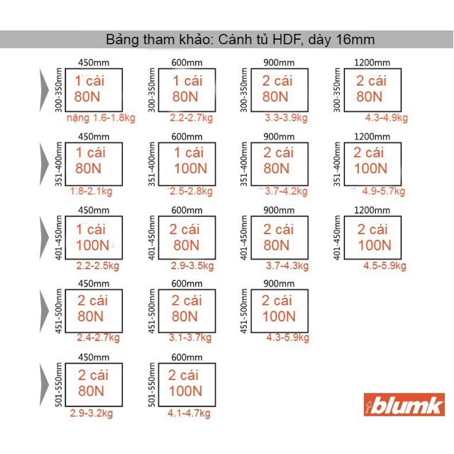 Tay nâng chống cánh tủ piston 80N, 100N, 120N, 150N