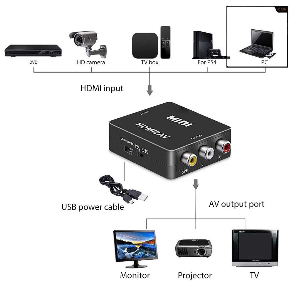 Bộ Chuyển Đổi Âm Thanh Hình Ảnh Hd 1080p Cvbs / Rca Hdmi-Compatible Sang Av Cho Tv / Máy Chiếu