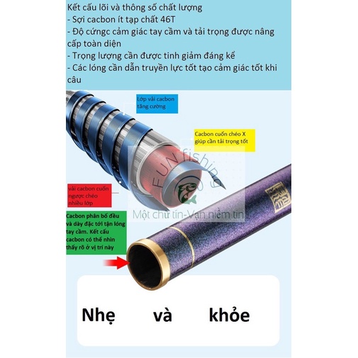Cần câu tay Biquan Tam Tinh Tú chính hãng