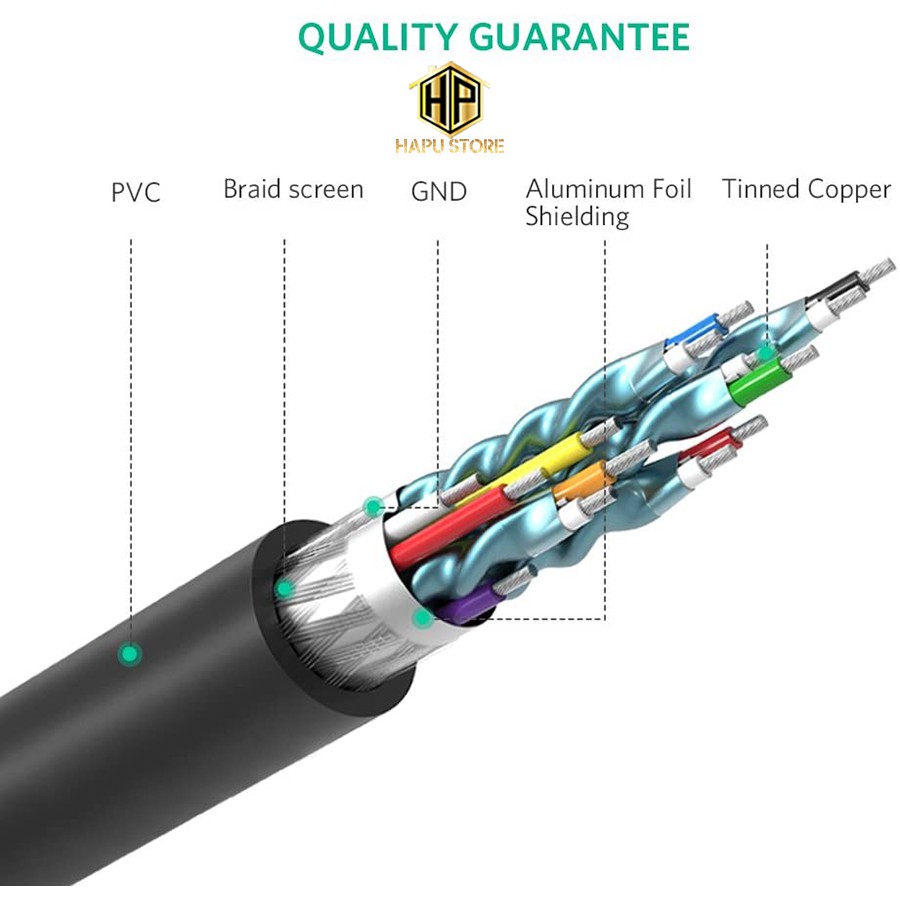 Cáp HDMI sang DVI 24+1 Ugreen 10136 dài 3m chính hãng - Hapustore