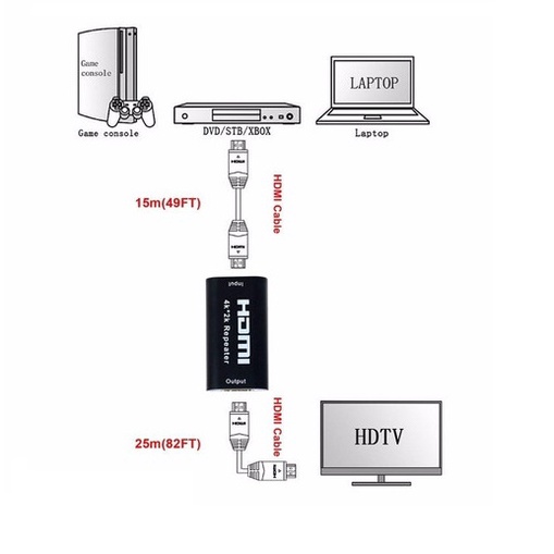 Đầu nối HDMI Full HD 1080 có Repeater kéo dài 40m