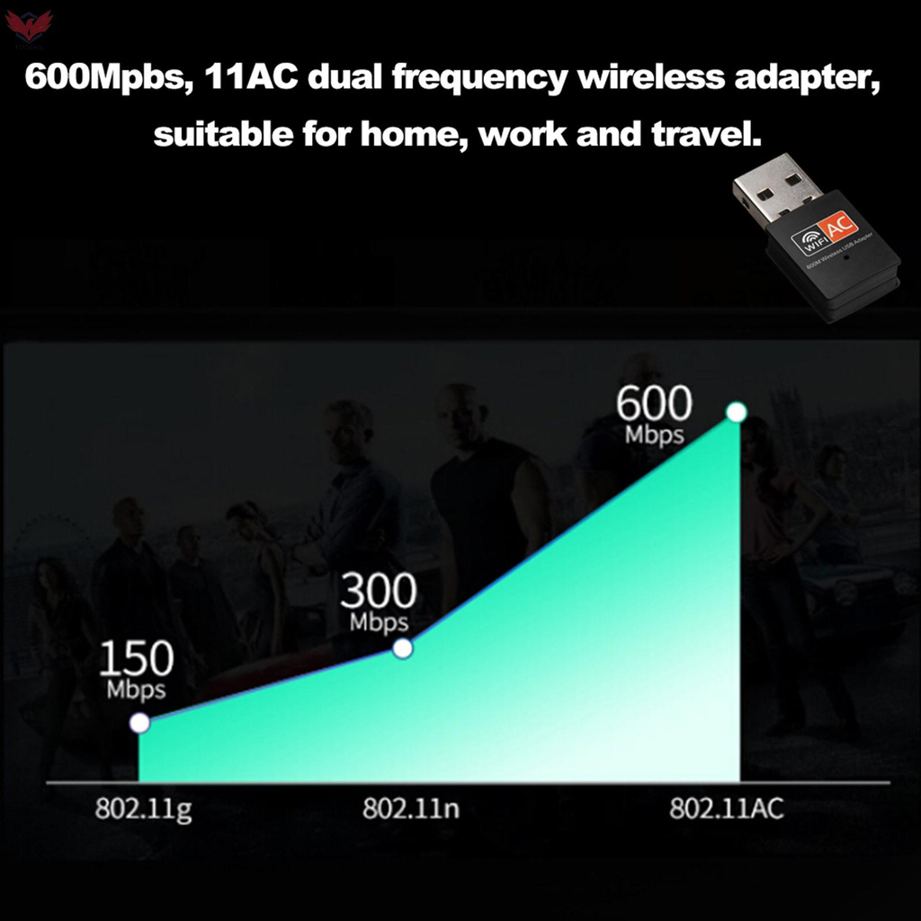 Usb Wifi 600mbps 2.4ghz + 5ghz 802.11a / B / G / N / Ac Cho Mac Windows