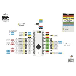 Sản Phẩm Kit Arduino Nano FT232