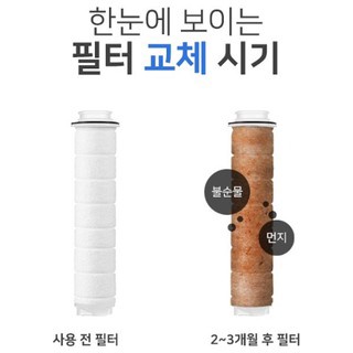 Comet Home Shower Head & Pure Micro Filter  (3 pieces)
