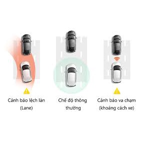Camera Hành Trình Ô tô Xiaomi 70mai A500s + Cam sau R06 - Bảo Hành 12 Tháng - Hỗ Trợ Lắp Đặt | BigBuy360 - bigbuy360.vn