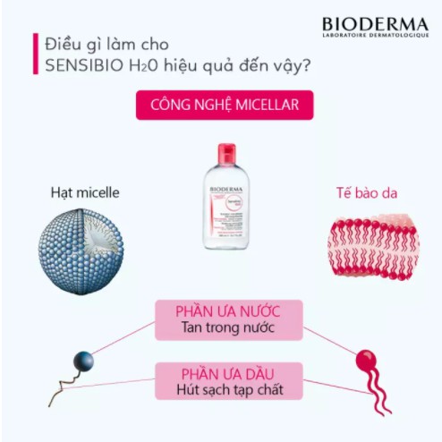 [SHOPEE TRỢ GIÁ] Nước tẩy trang Bioderma Dành Cho Mọi Loại Da chính hãng | BigBuy360 - bigbuy360.vn