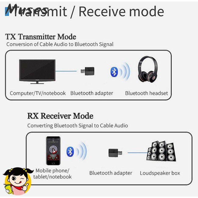 Bộ Thu Phát Bluetooth 5.0 Audio Aux Rca Usb 3.5mm 3 Trong 1 Cho Tv Pc Xe Hơi