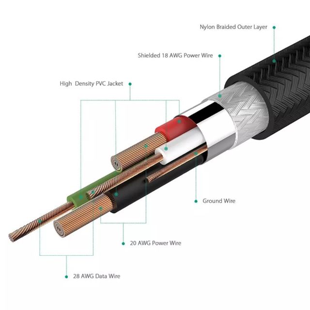 Cáp sạc 50cm/1m5/2m/3m hiệu COOCsmart Micro USB của Aukey