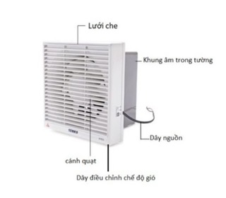 Quạt Hút Thông Gió Gắn Tường SENKO (H150 - H200 - H250)