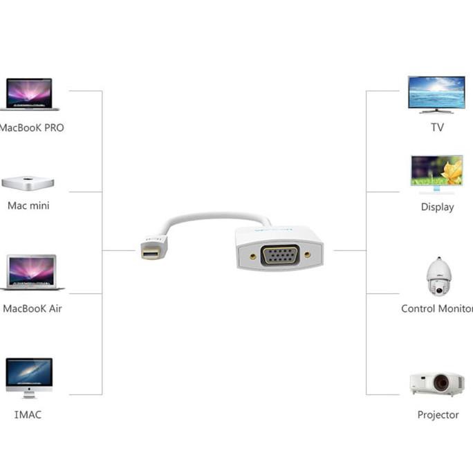 Vention Đầu Chuyển Đổi Hbd Mini Displayport (Mdp) Sang Vga