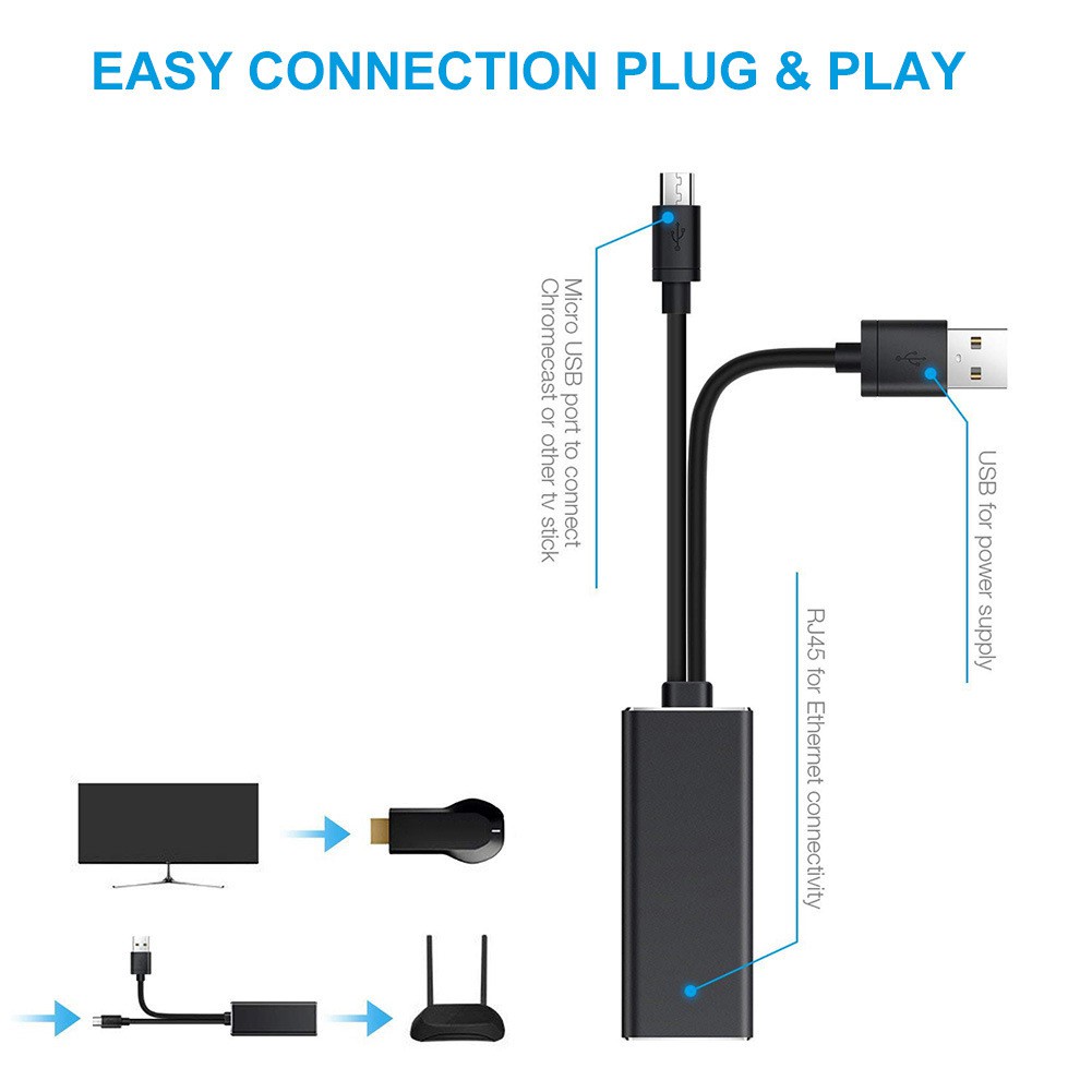 Dây Cáp Chuyển Đổi 2 Trong 1 Micro Usb / Usb Sang Rj45 Ethernet Cho Chromecast Fire Tv