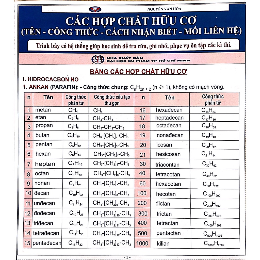 Sách - Bảng Các Hợp Chất Hữu Cơ (Tên - Công thức - Cách nhận biết - Mối liên hệ)