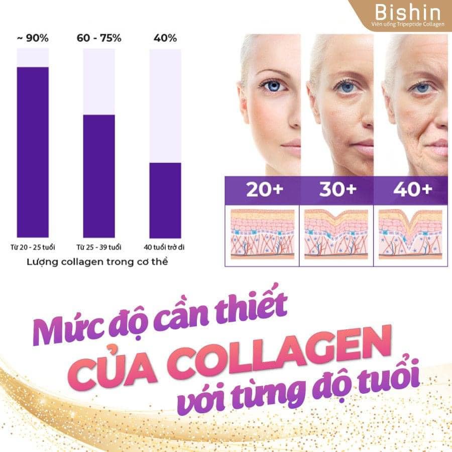 Collagen Bishin Tripeptide trắng da mờ nám giúp trẻ hóa,săn trắc,đàn hồi,tươi trẻ da,giảm nếp nhăn da - Nhật Bản