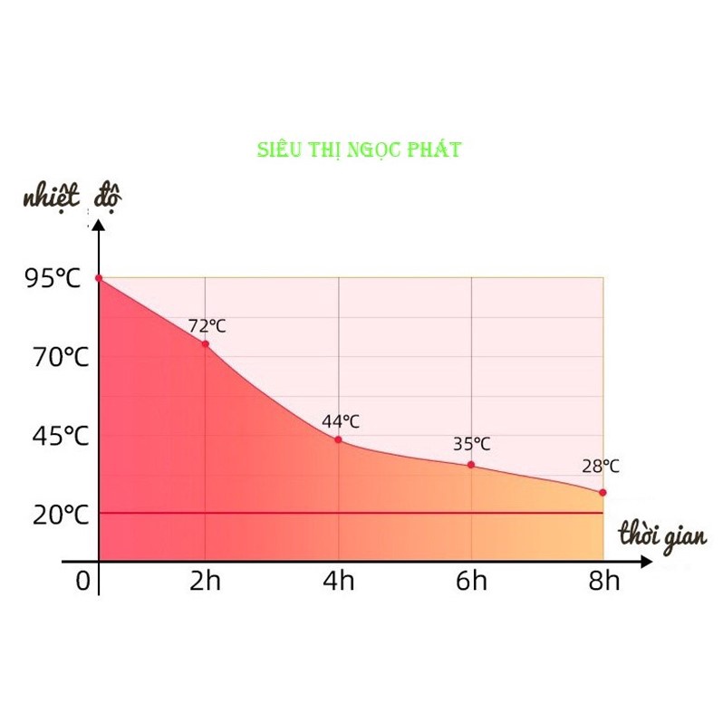 Cốc Giữ Nhiệt/Ly Giữ Nhiệt Đựng Cafe Văn Phòng Có Tay Cầm/ Bình ủ cháo Chất Liệu Inox 304 Cao Cấp 500ml