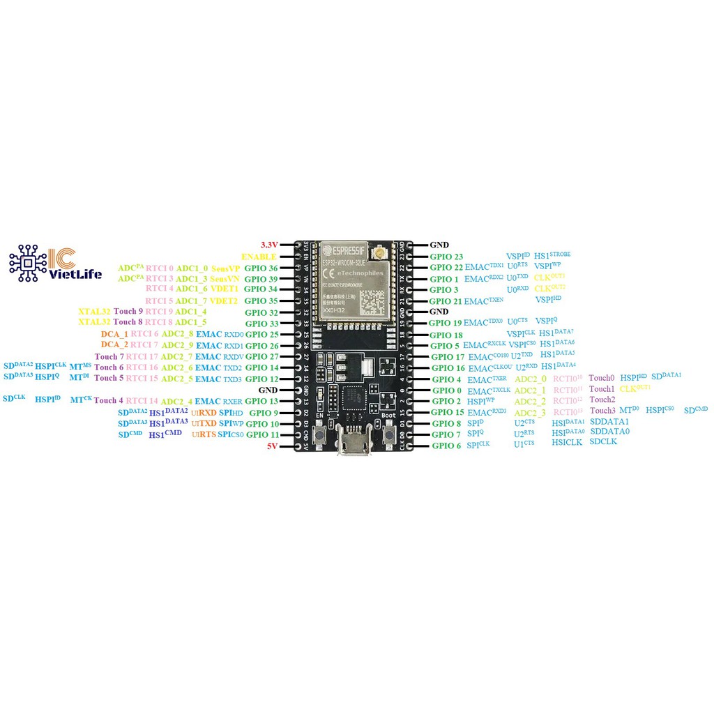 Module RF Thu Phát Wifi BLE  ESP32-DevKitC V4 Tặng Kèm Ăng Ten 2.4GHz 3dBi IPEX (BẮT SÓNG MẠNH GẤP 3 LẦN WIFI ON BOARD)