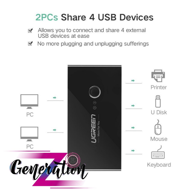 Bộ chuyển mạch (Switch) 2 cổng USB 3.0 chia sang 4 cổng USB 3.0 Ugreen 30768