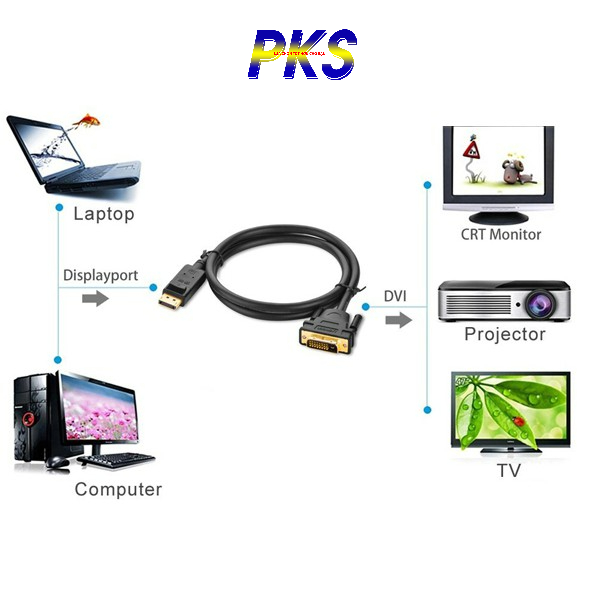 Dây cáp DisplayPort đực sang DVI-D (24+1) đực hỗ trợ 1920x1200 dài 8M UGREEN DP103 10224 - UGREEN 10224