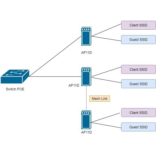 Thiết bị phát wifi Aruba instant On Ap11D New 100% fullbox