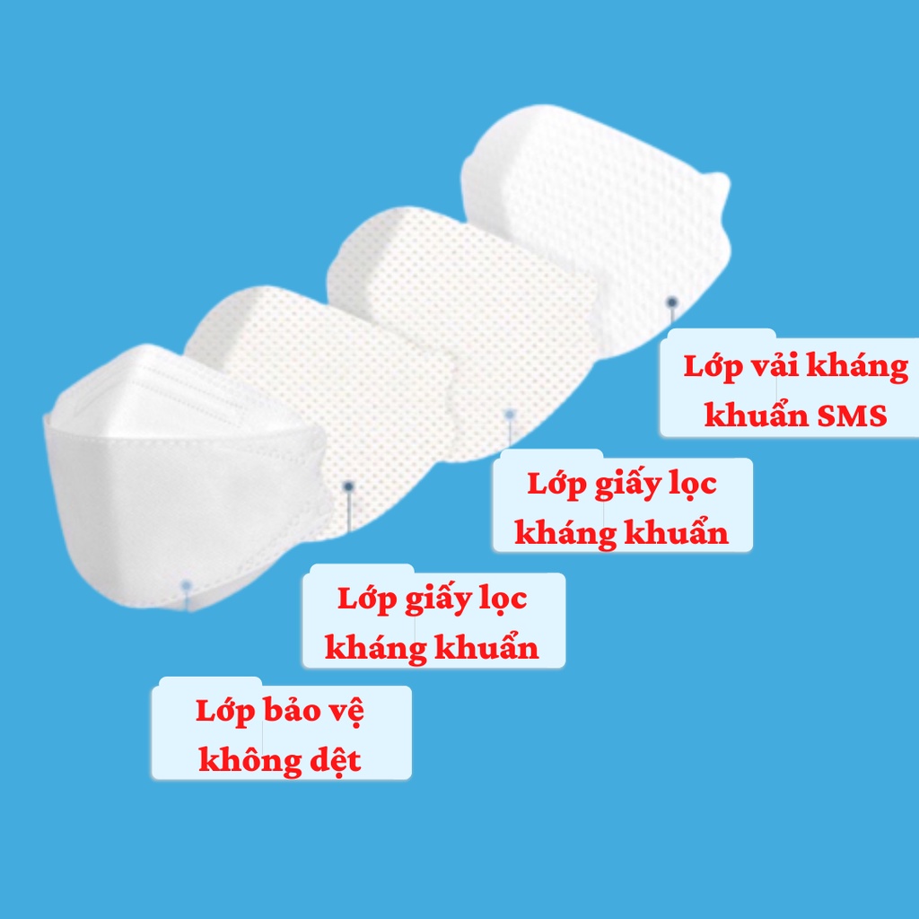 Khẩu Trang Y Tế 4D KF94 Global Mask Kháng Khuẩn, Chống Bụi