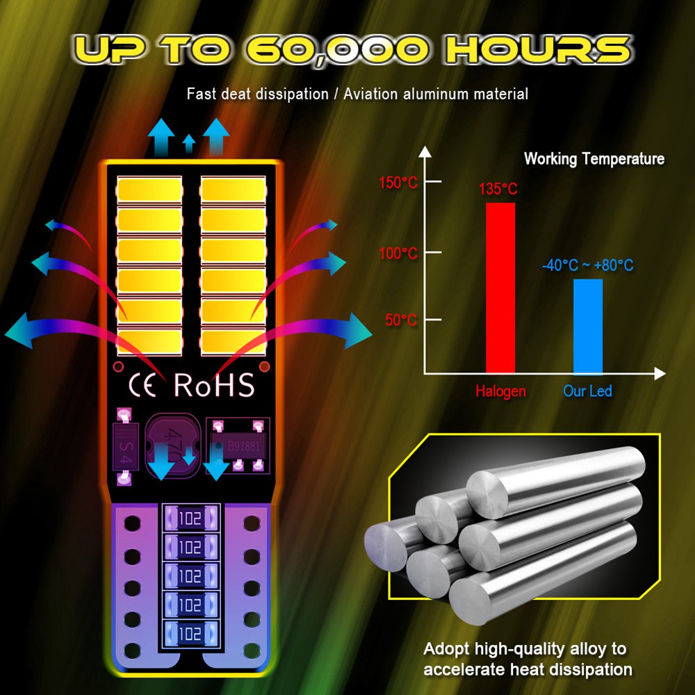 Chip Đèn LED T10 194 W5W 4014 DRL 24-SMD 4014 Chuyên Dụng Cho Xe Hơi