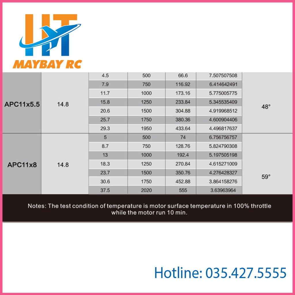 Động cơ 3 pha SunnySky 2814/1100KV/1450KV/900KV