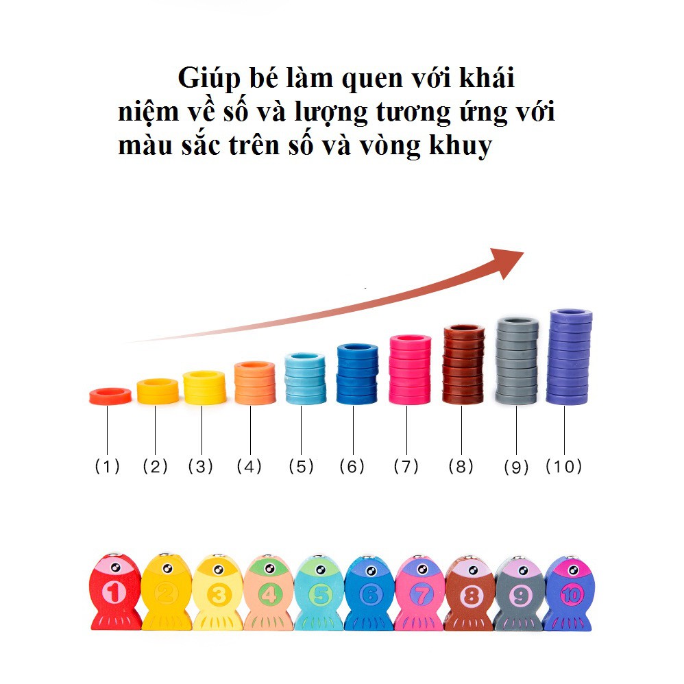 Bảng chữ cái và số + câu cá cho bé 6 trong 1💖FREESHIP💖, Montessori( đồ chơi gỗ, đồ chơi trí tuệ)❤️❤️❤️