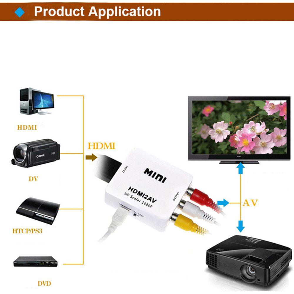 Đầu Chuyển Đổi 1080P Mini CVBS HDTV AV Sang HDMI