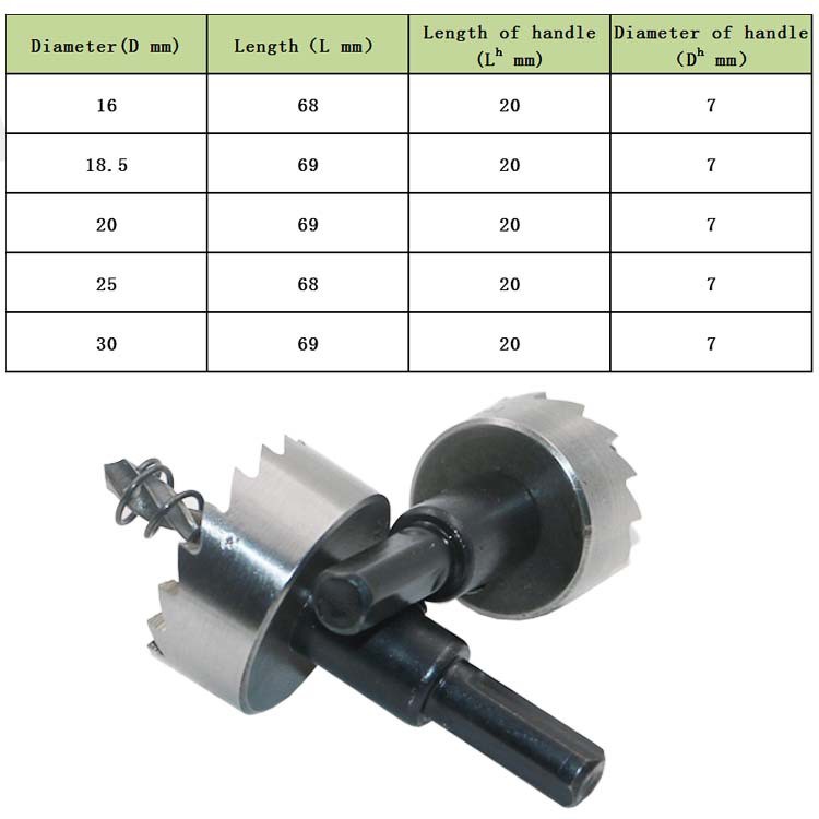 Bộ 5 Mũi khoét thép gió HSS -Đường kính 16- 30mm