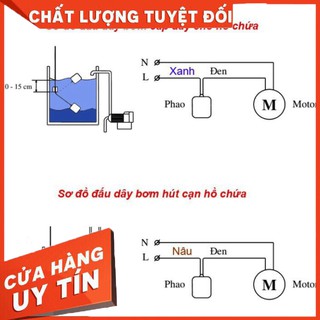 PHAO ĐIỆN THÔNG MINH CHO BỂ NƯỚC