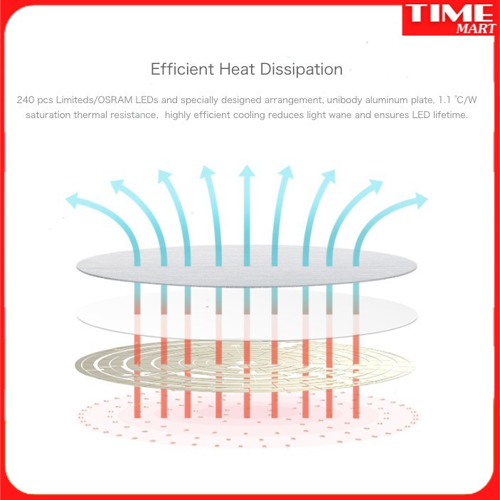 YEELIGHT LED PRO 320mm - ĐÈN LED ỐP TRẦN THÔNG MINH T[TIME_MART siêu thị tiện ích gia đình]