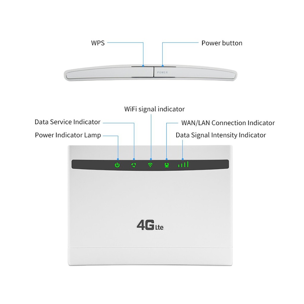 Bộ Phát WIFI Từ SIM 3G/4G LTE 4G – CPE A – 300MBPS 3 Cổng Lan - Router WIfi ( Không Kèm Sim )