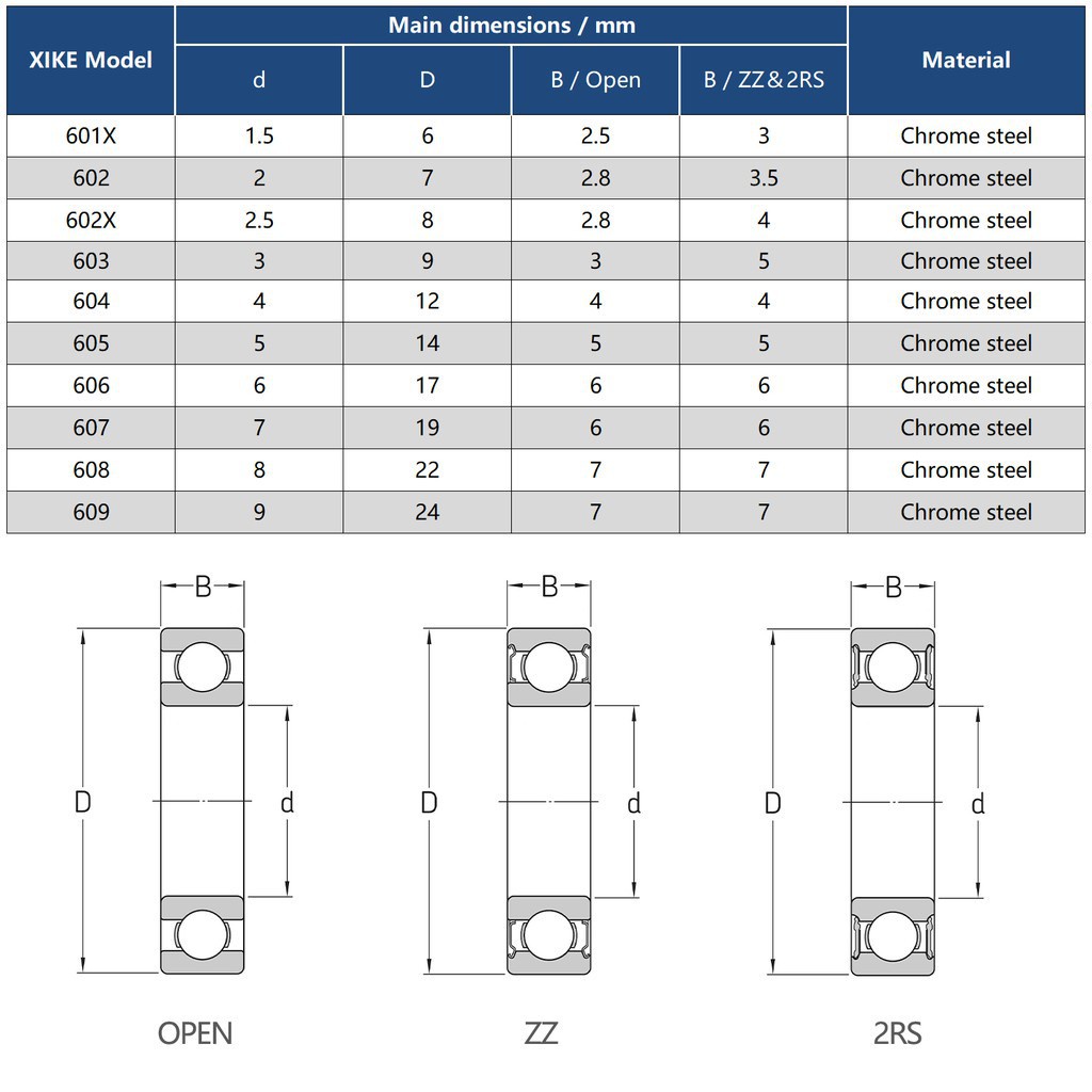 Vòng bi rãnh sâu Xike 602 602x 603 604 605 606 607 608 609 2rs/ Zz/ Open tùy chọn chuyên nghiệp