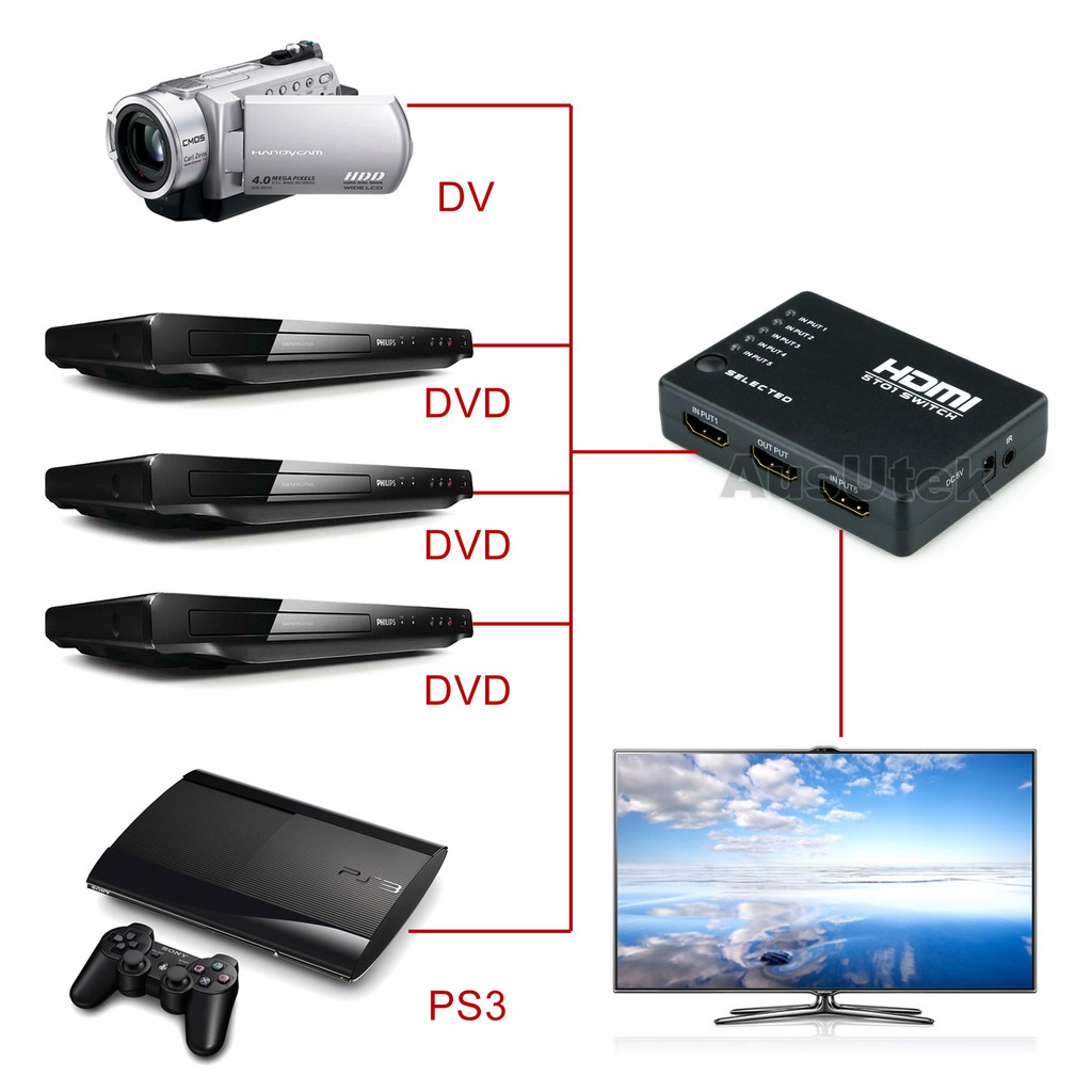 Switch HDMI 3 ngõ vào 1 ngõ ra tiện lợi cho tivi