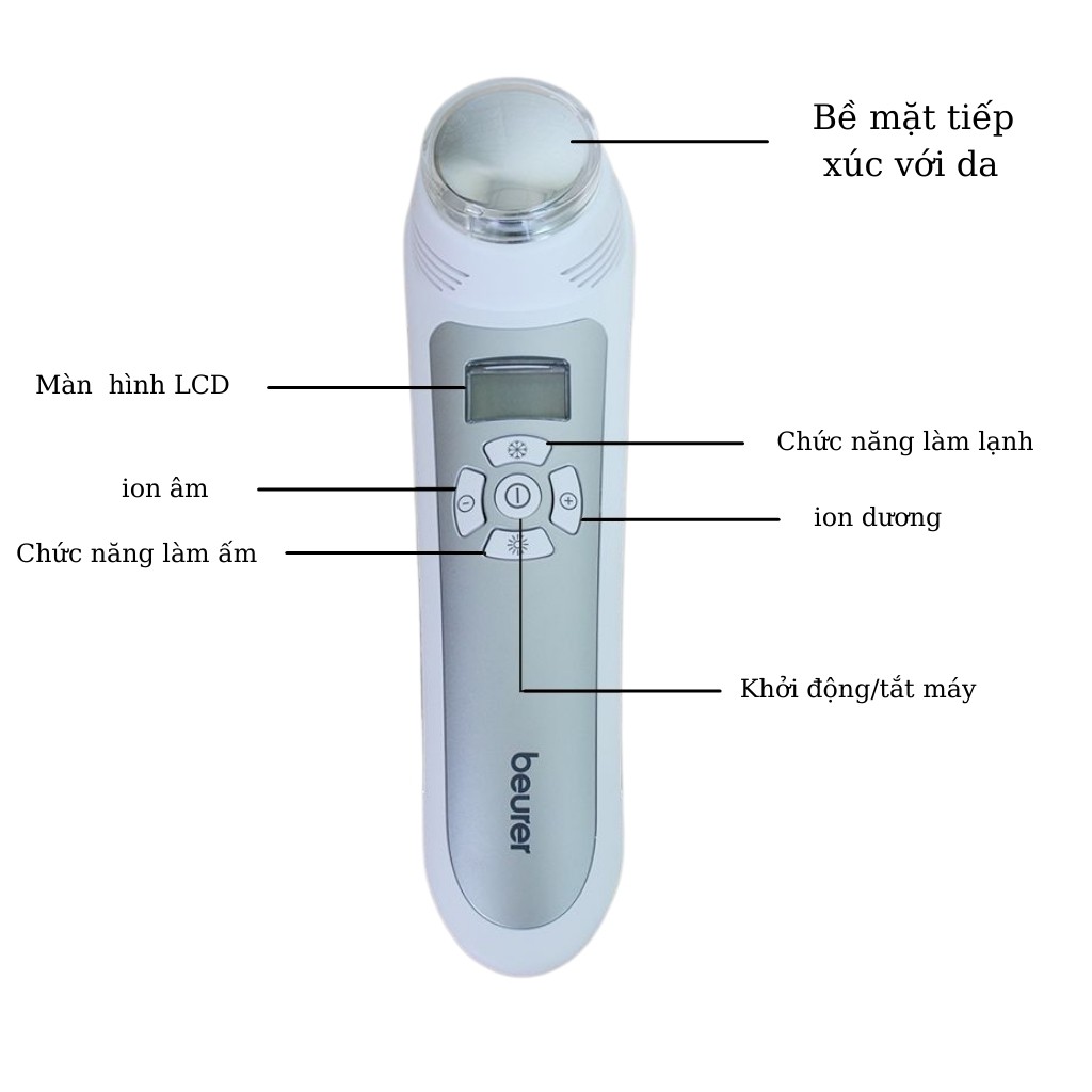 Máy massage mặt làm trẻ hóa da, chống lão hóa FC90