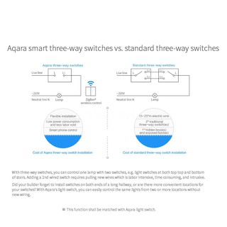 Original Xiaomi Aqara Smart Wireless Wall Switch Light Remote Control ZiGBee WiFi Wireless Key Wall Switches Work w