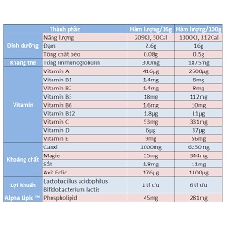 Sữa non Alpha Lipid USA 450g - Giúp tăng sức đề kháng, phục hồi nhanh sức khỏe