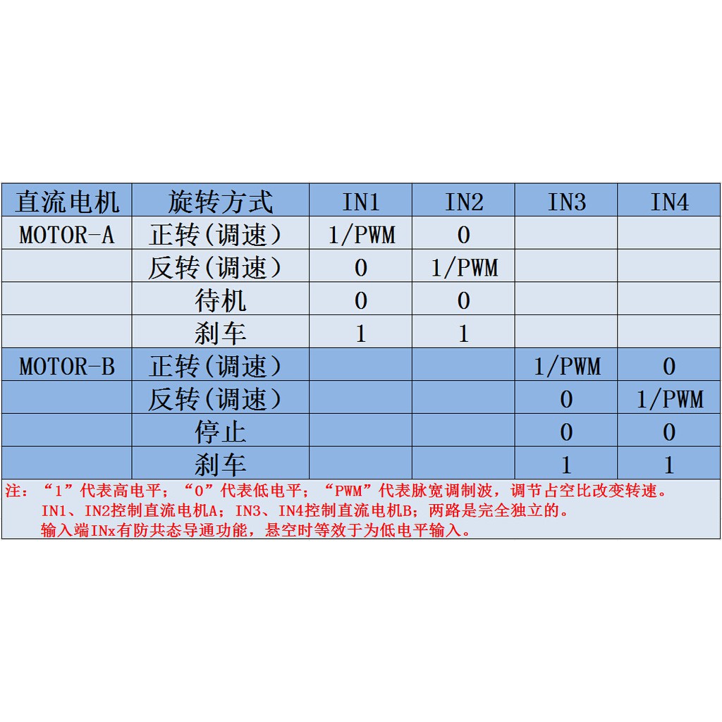 2 mô-đun truyền động động cơ DC tiến và lùi điều chỉnh tốc độ PWM, động cơ bước cầu H kép thắng mini L298N