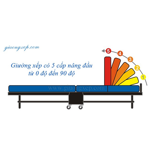 Giường gấp ba khúc Nikita kích thước 65,75,90 và 110cm ngồi tựa như sofa,BH 12 tháng, giảm 20k phí vận chuyển | BigBuy360 - bigbuy360.vn