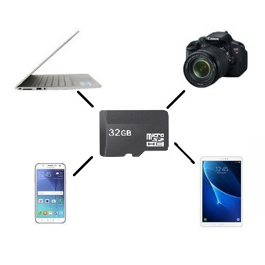 Thẻ nhớ micro SD dùng cho điện thoại, máy tính bảng, máy chụp hình, radio | BigBuy360 - bigbuy360.vn