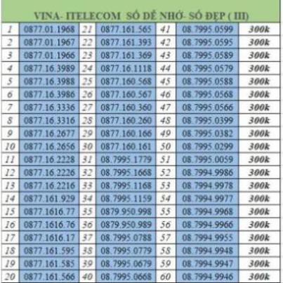 Sim 4G Vina- ITELECOM ( số đẹp),Gói MAY nghe gọi free vina, 90GB data tốc độ cao