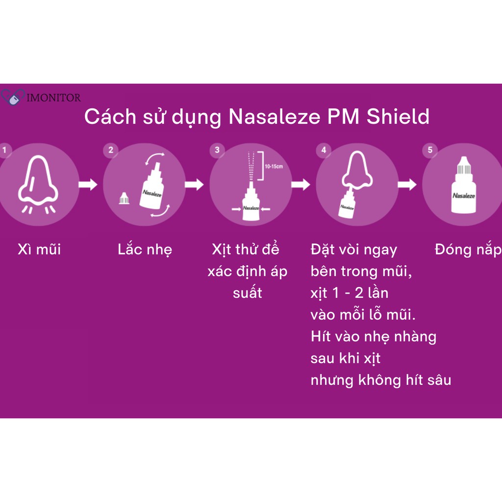 Ngăn ngừa bụi siêu mịn 𝐏𝐌 𝟐.𝟓 - Xịt mũi Nasaleze PM Shield - Được được nghiên cứu công bố tại Anh