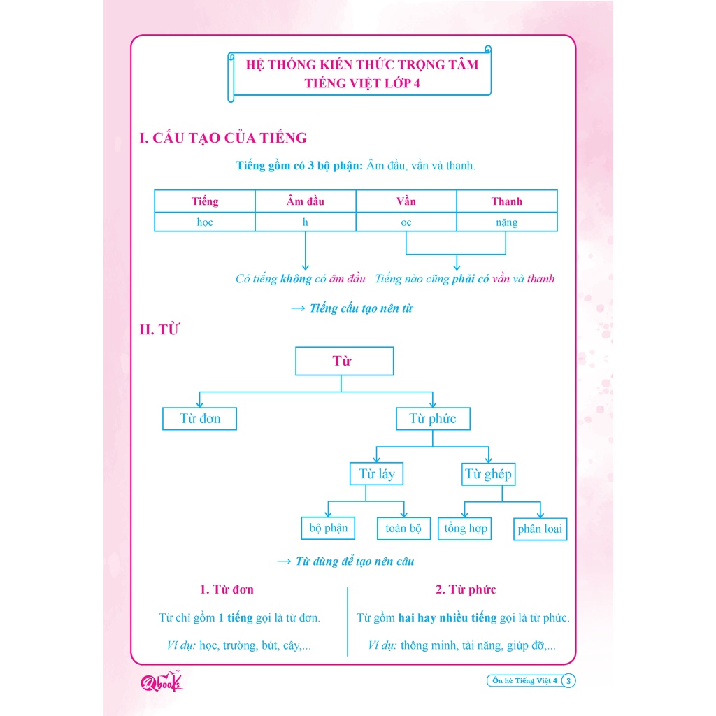 Sách - Ôn hè Toán và Tiếng Việt lớp 4 (dành cho học sinh lớp 4 lên lớp 5)