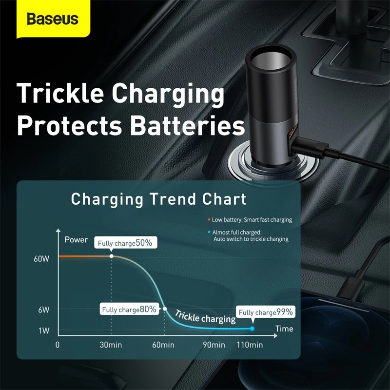 Tẩu Sạc 120W Sạc Nhanh 2 Cổng Trên Ô Tô Xe Hơi Baseus QC 4.0 3.0 PD PPS 120W Type C USB - TopLink