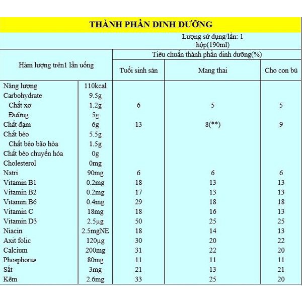 Thùng 16 hộp sữa hạt Vegemil dành cho mẹ bầu và cho con bú (Vegemil Healthy Mom)