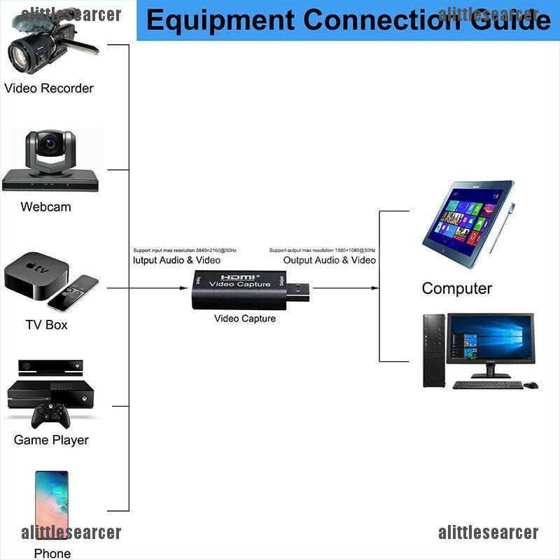 Usb Chuyển Đổi Video Từ Hd Sang Type-C Usb 3.0 1080p