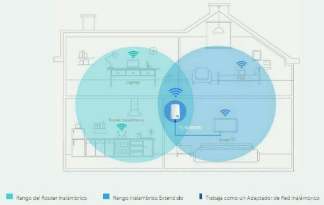 👑 BỘ PHÁT KÍCH SÓNG WIFI băng thông tốc độ cao Gigabit 1200M 11AC Dual 2.4G & 5G PHICOM - 4 ăng ten | BigBuy360 - bigbuy360.vn